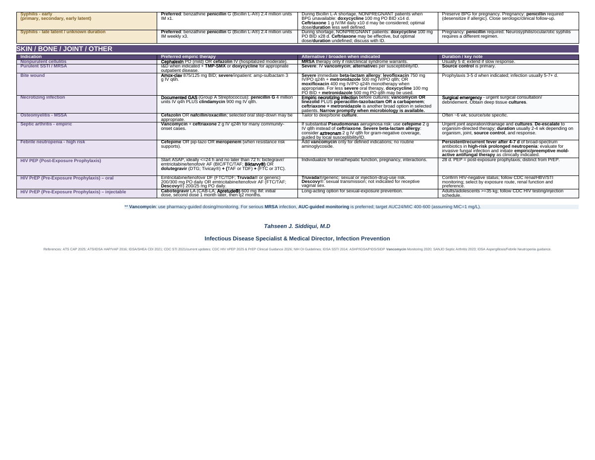 Empiric Antimicrobial Therapy — 2026 Provider Pocket Guide, page 2 of 2