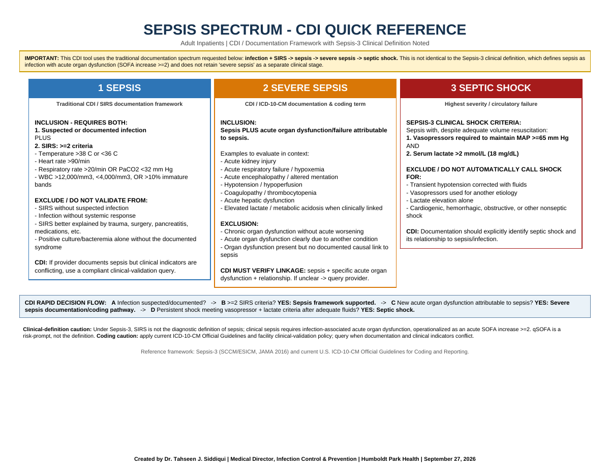 Sepsis Spectrum — CDI Quick Reference, page 1 of 1