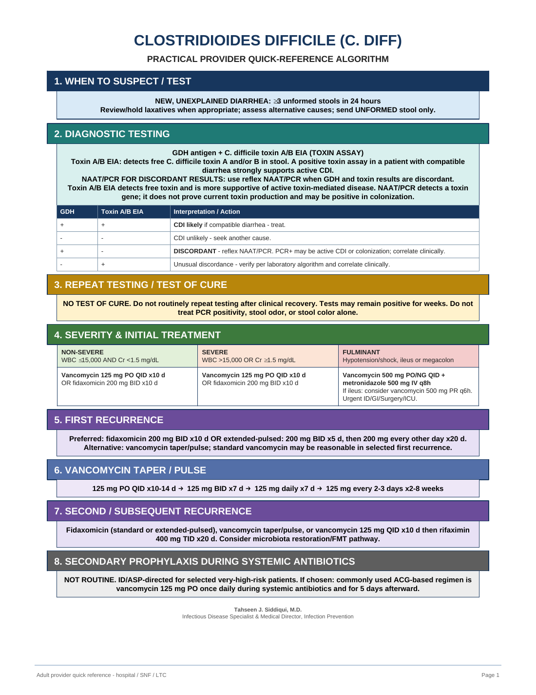 C. difficile — Practical Provider Quick-Reference Algorithm — document preview
